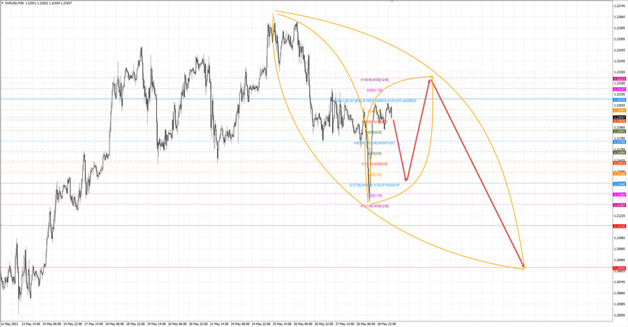 eurusd m30 09-01 31.05.21.jpg