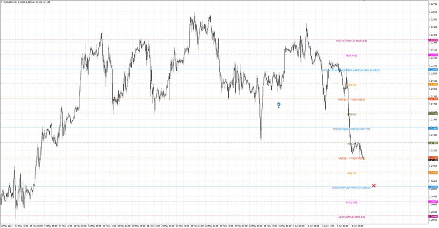 fact eurusd m30 09-01 31.05.21.jpg