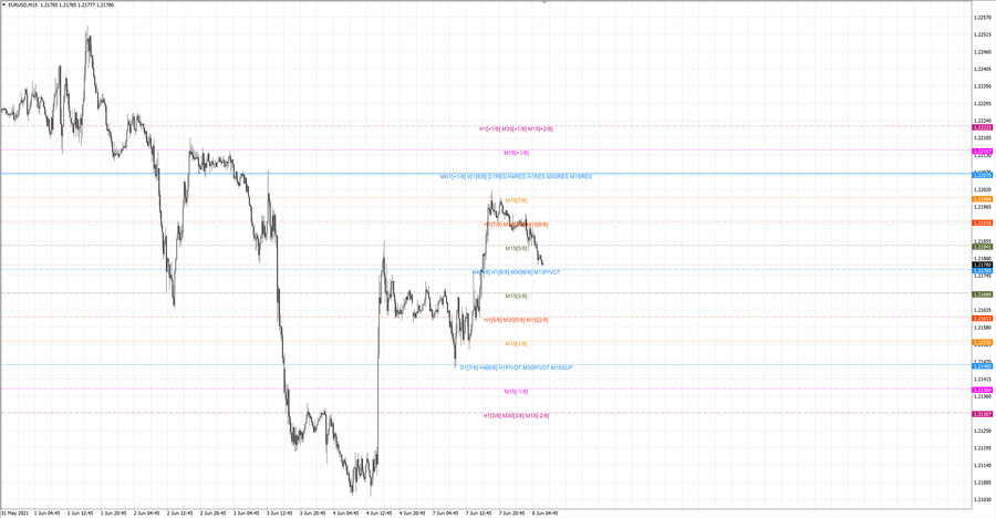 fact eurusd m15 13-39 07.06.21.jpg