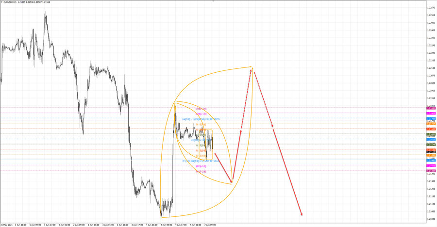 eurusd m15 13-39 07.06.21.jpg