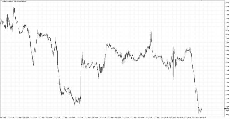 fact eurusd m15 13-39 07.06.21 (1).jpg