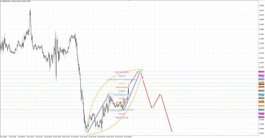 eurusd m15 10-20 15.06.21.jpg