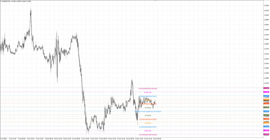 fact eurusd m15 10-20 15.06.21.jpg