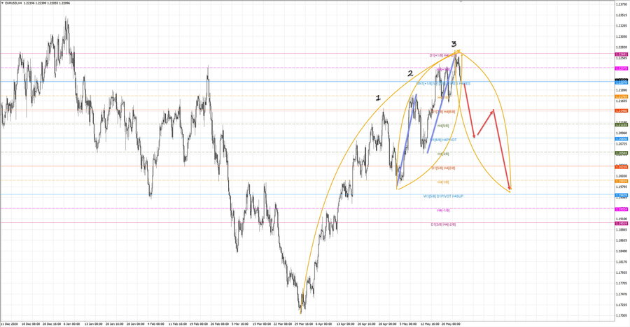 eurusd h4 18-33 26.05.21.jpg