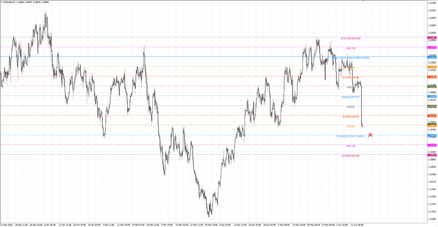 fact eurusd h4 18-33 26.05.21.jpg