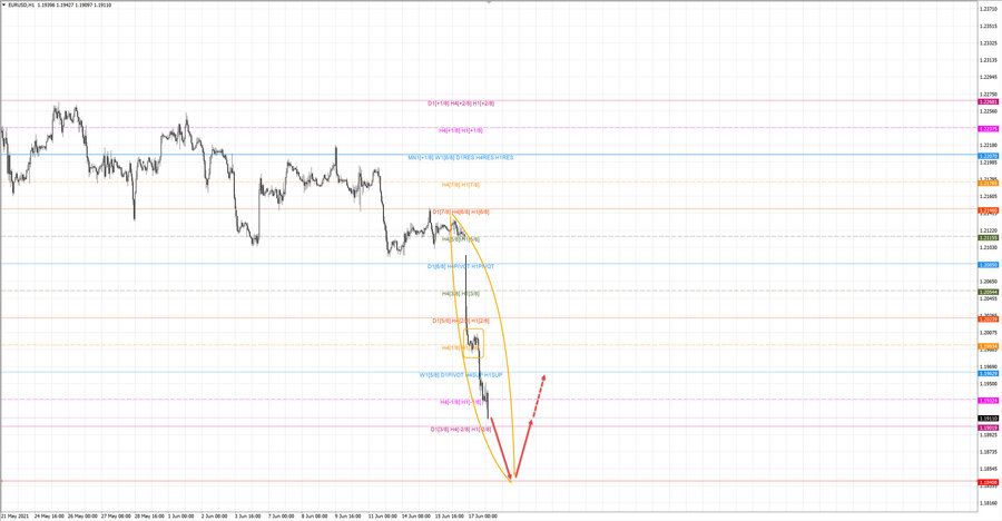 eurusd h1 18-44 17.06.21.jpg