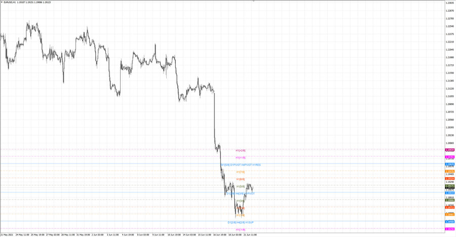 .fact eurusd h1 18-44 17.06.21.jpg