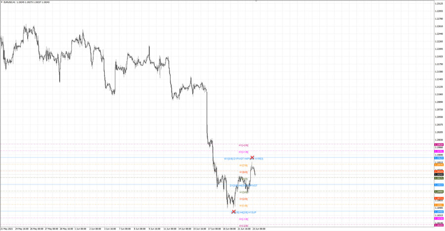 ..fact eurusd h1 18-44 17.06.21.jpg