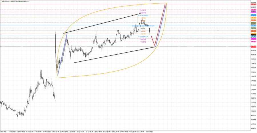 usdtry h4 20-37 10.06.21.jpg