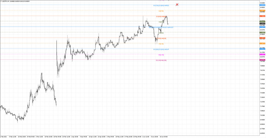 fact usdtry h4 20-37 10.06.21.jpg