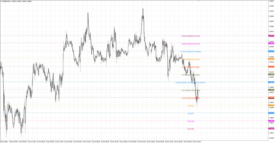 fact eurusd m15 07-42 28.06.21.jpg