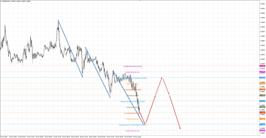 eurusd m15 18-35 30.06.21.jpg