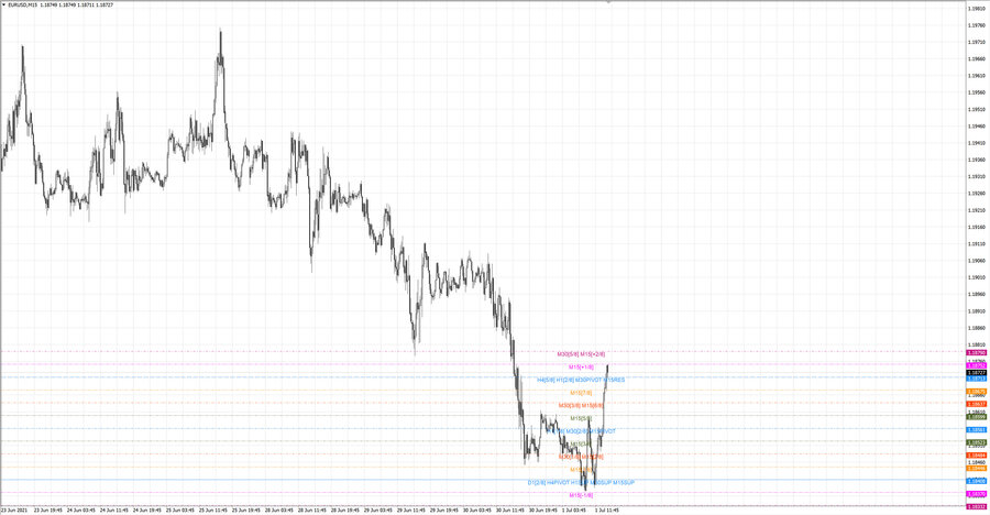 fact eurusd m15 18-35 30.06.21.jpg