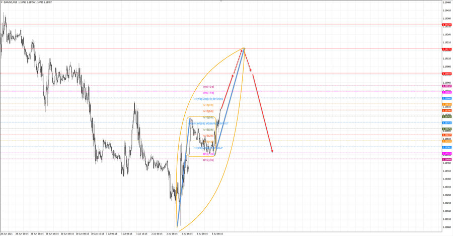 eurusd m15 12-54 05.07.21.jpg