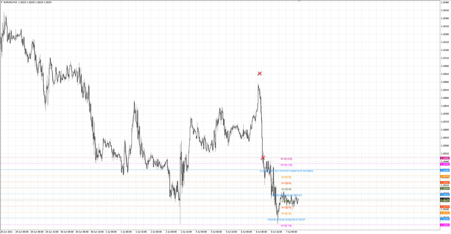 fact eurusd m15 12-54 05.07.21..jpg