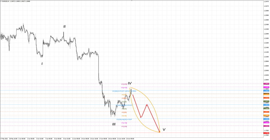 eurusd h1 18-45 23.06.21.jpg