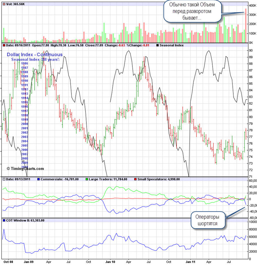 cot index usd w1 17.09.11.jpg