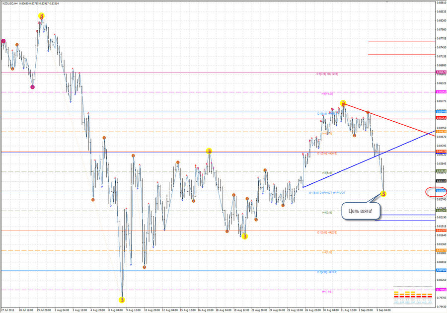 fact  nzdusd h4 31.08.11.jpg