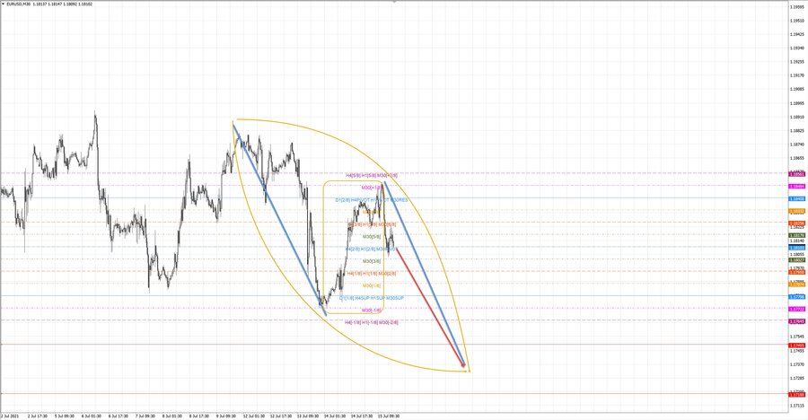 eurusd m30 18-52 15.07.21.jpg