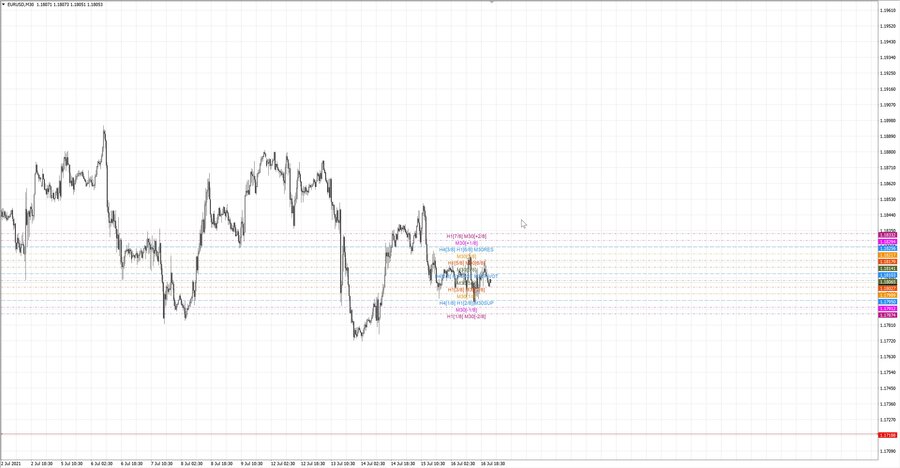 fact eurusd m30 18-52 15.07.21.jpg