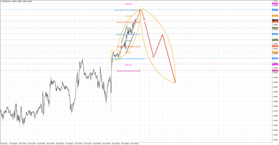 eurusd m15 18-39 29.07.21.jpg