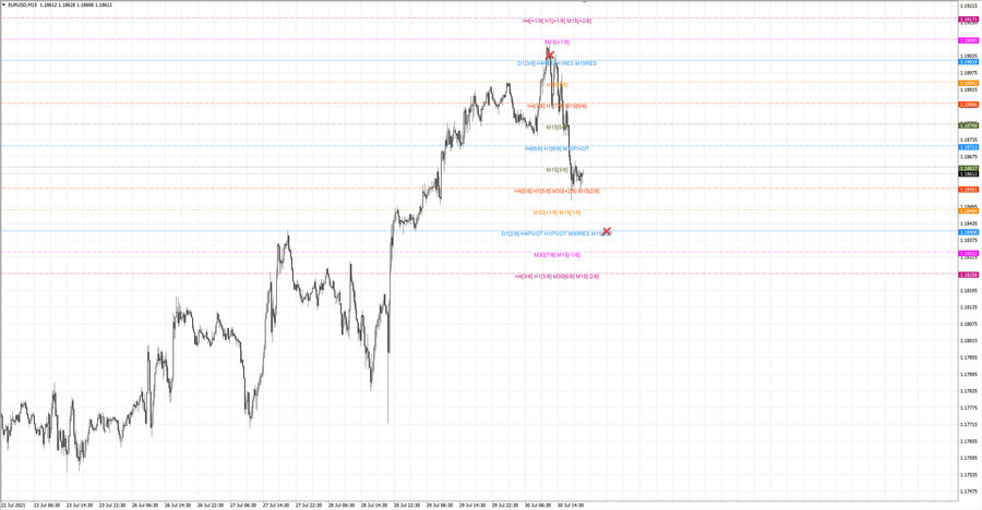 fact eurusd m15 18-39 29.07.21.jpg