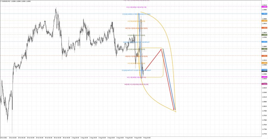 eurusd m15 18-48 04.08.21.jpg