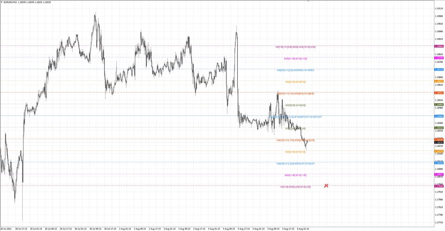 fact eurusd m15 18-48 04.08.21.jpg