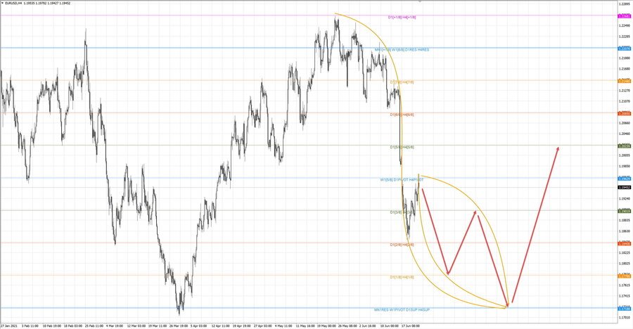 eurusd h4 18-40 23.06.21.jpg