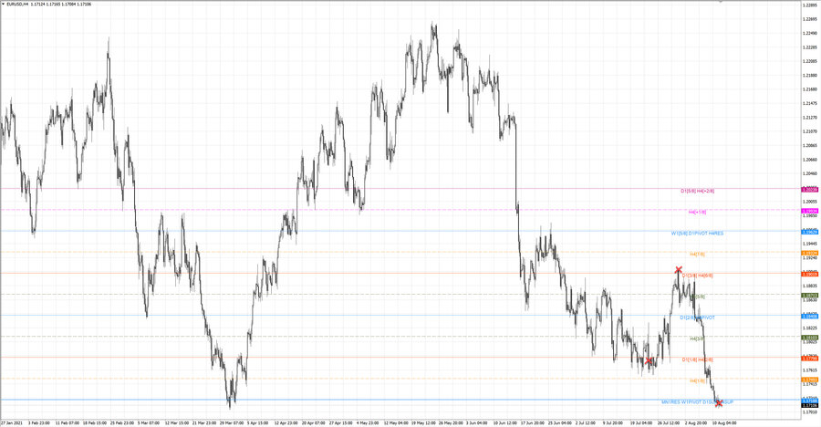 fact eurusd h4 18-40 23.06.21.jpg