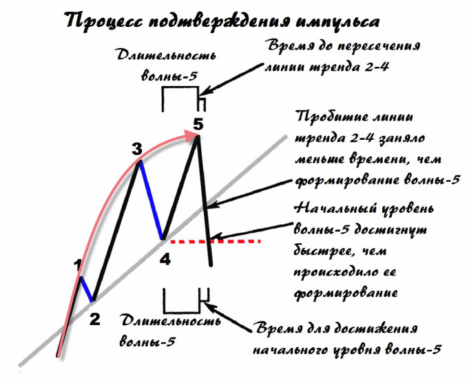 Верх S-ки на Импульсе с Растянутой 3-й 1.jpg
