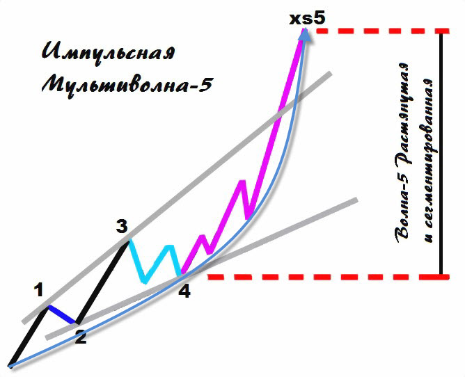 Низ S-ки на Импульсе с Растянутой 5-й 1.jpg