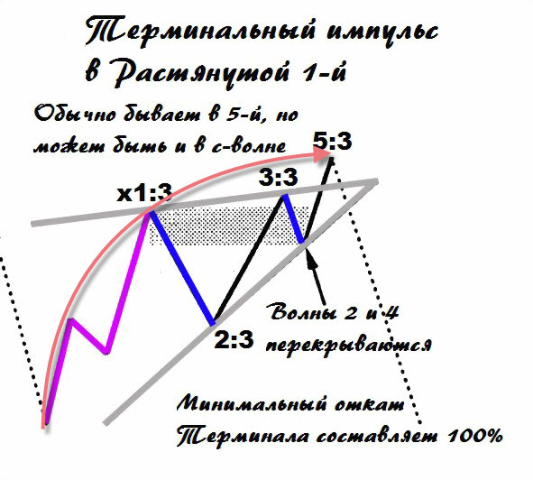 Верх S-ки на Сужающемся Терминале 1.jpg
