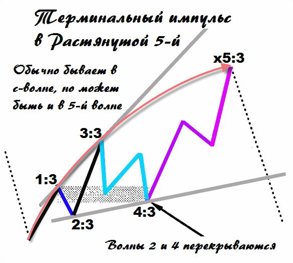 Верх S-ки на Расширяющемся Терминале 1.jpg