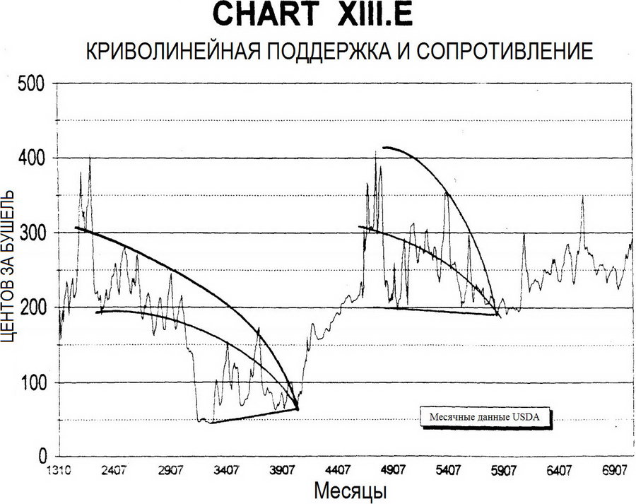Chart XIII.E.jpg