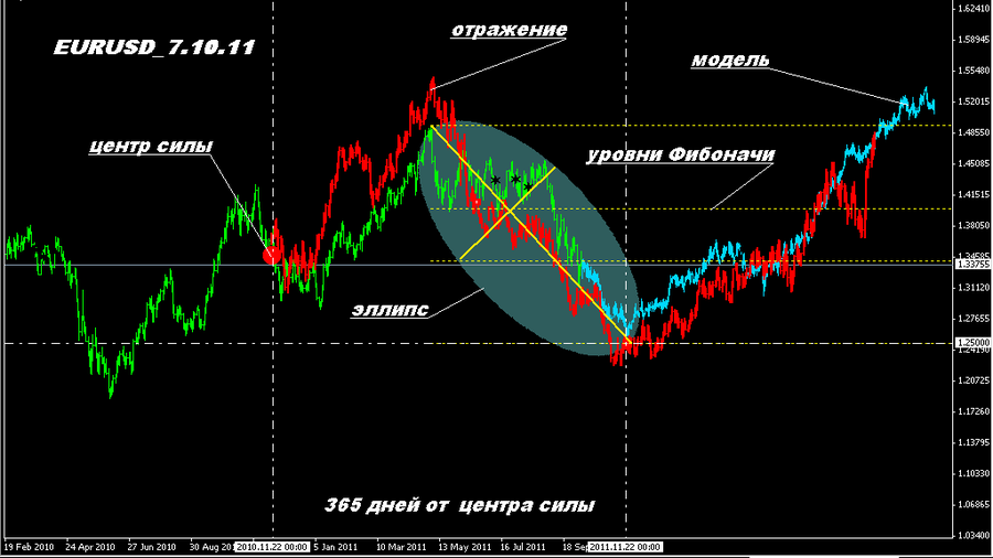 EURUSD_7.10.11.PNG