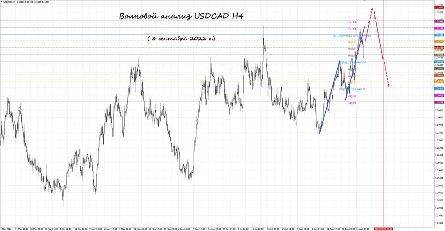 usdcad h4 03.09.22.jpg