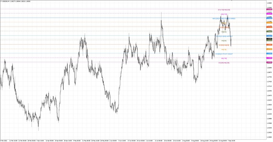 fact usdcad h4 03.09.22.jpg