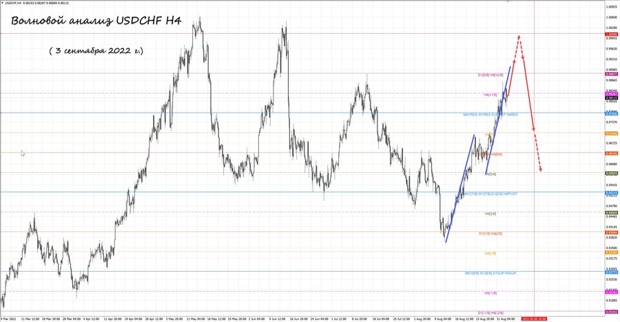 usdchf h4 03.09.22.jpg