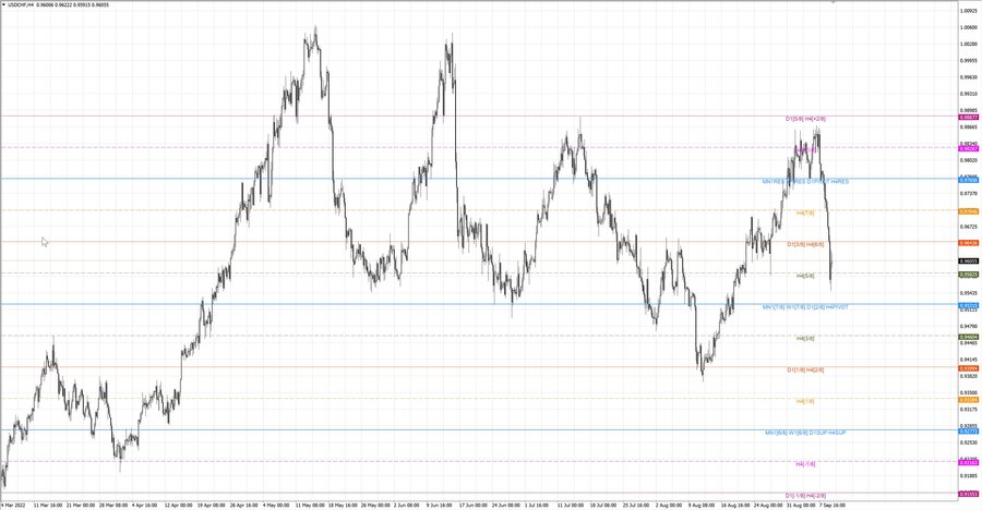 fact usdchf h4 03.09.22.jpg