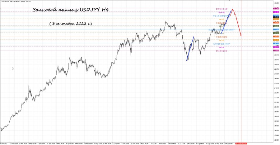 usdjpy h4 03.09.22.jpg