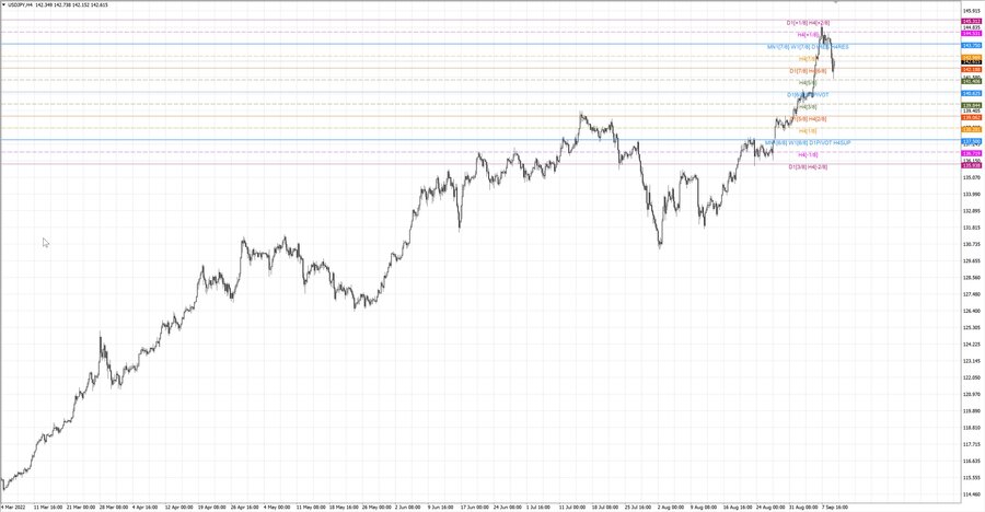 fact usdjpy h4 03.09.22.jpg