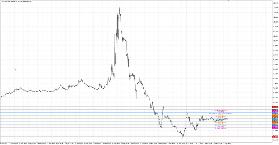 fact usdrub h4 03.09.22.jpg