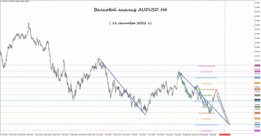 audusd h4 11.09.22.jpg