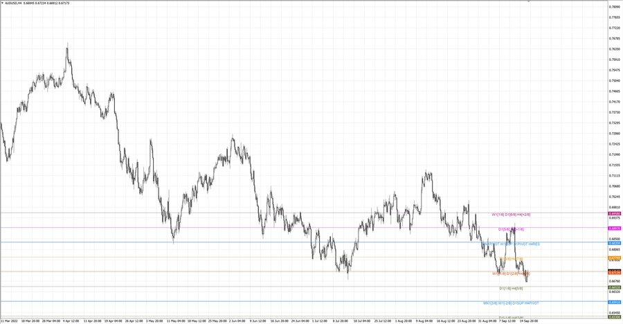 fact audusd h4 11.09.22.jpg