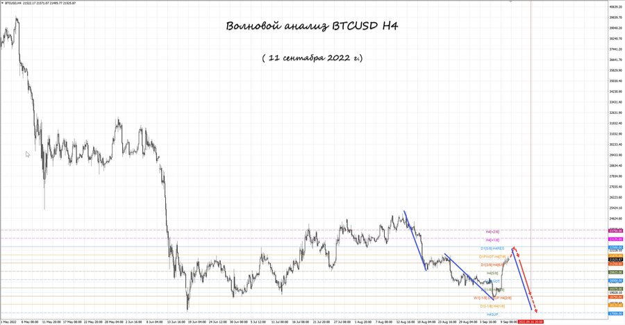 btcusd h4 11.09.22.jpg