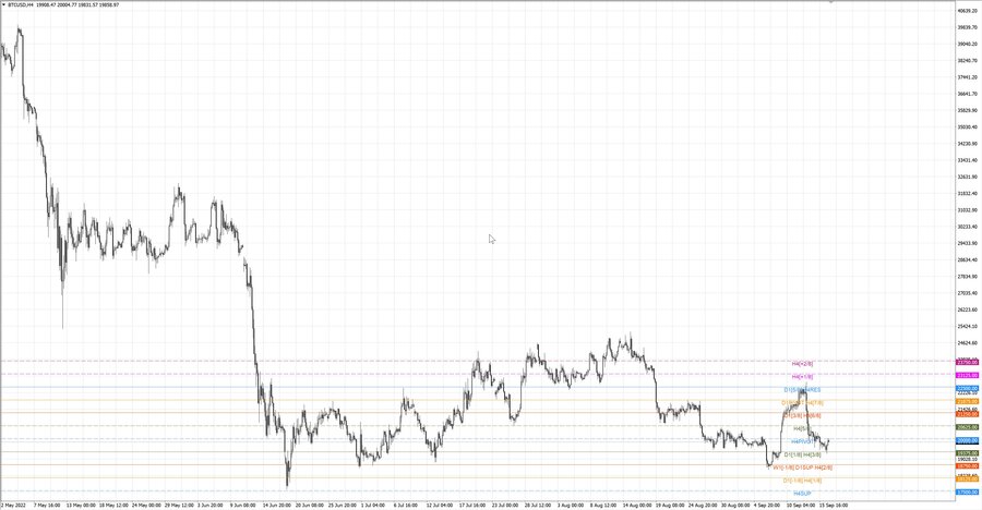 fact btcusd h4 11.09.22.jpg