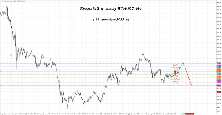 ethusd h4 11.09.22.jpg