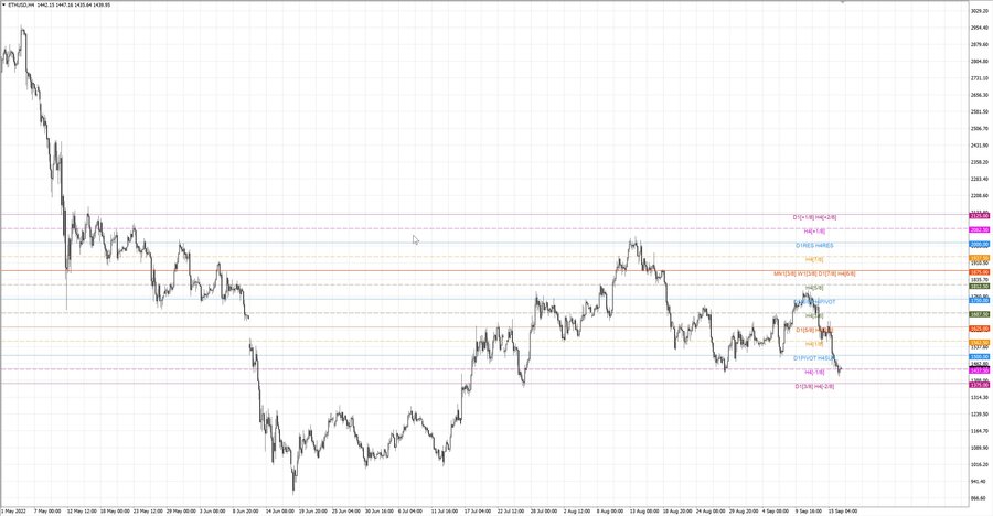 fact ethusd h4 11.09.22.jpg