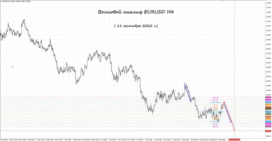 eurusd h4 11.09.22.jpg